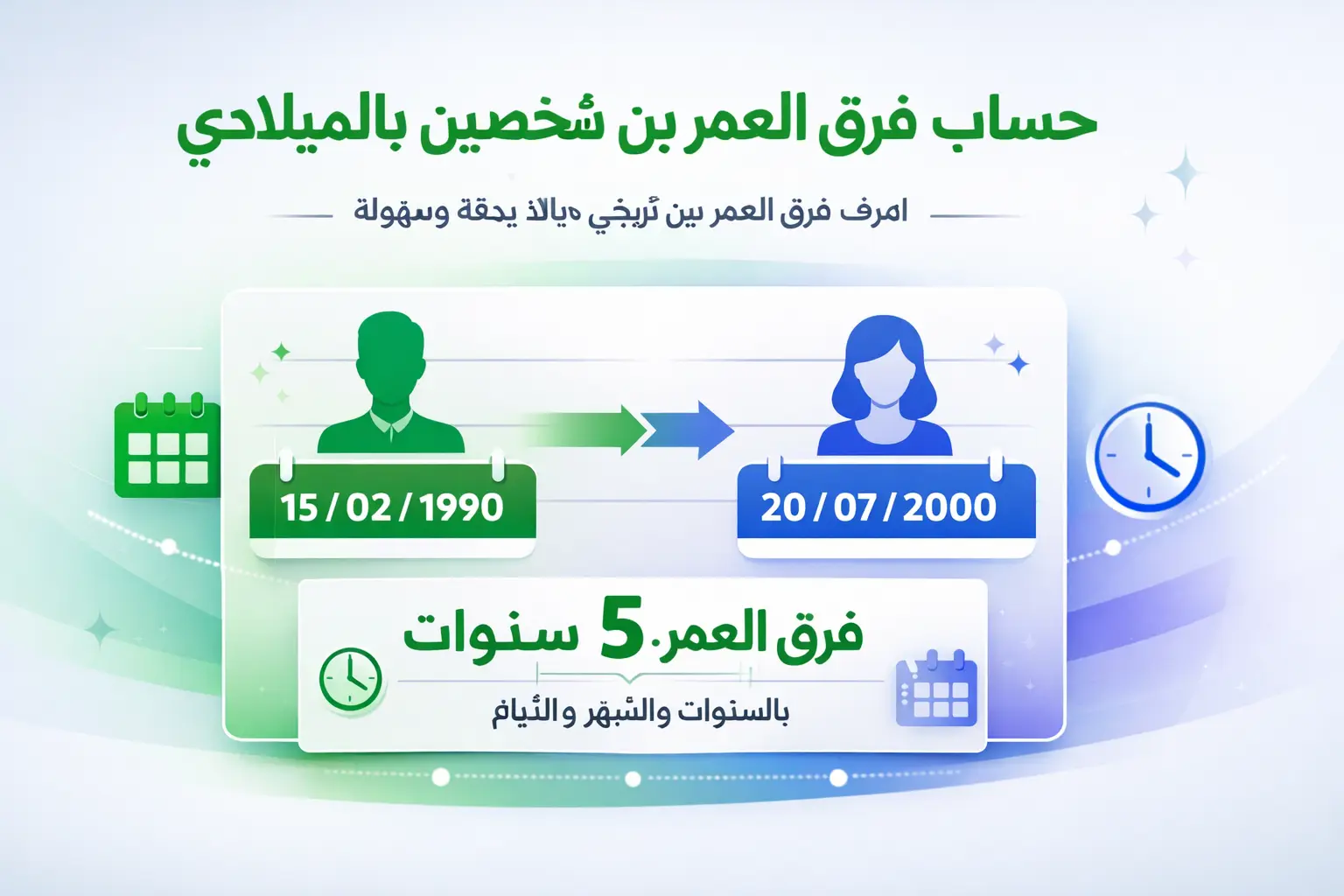 حساب فرق العمر بين شخصين بالميلادي - الفرق بين عمرين - هجرية