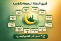أشهر السنة الهجرية بالترتيب أشهر السنة الهجرية بالترتيب